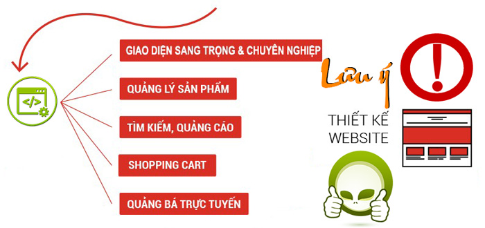 NHỮNG LƯU Ý KHI THIẾT KẾ WEBSITE