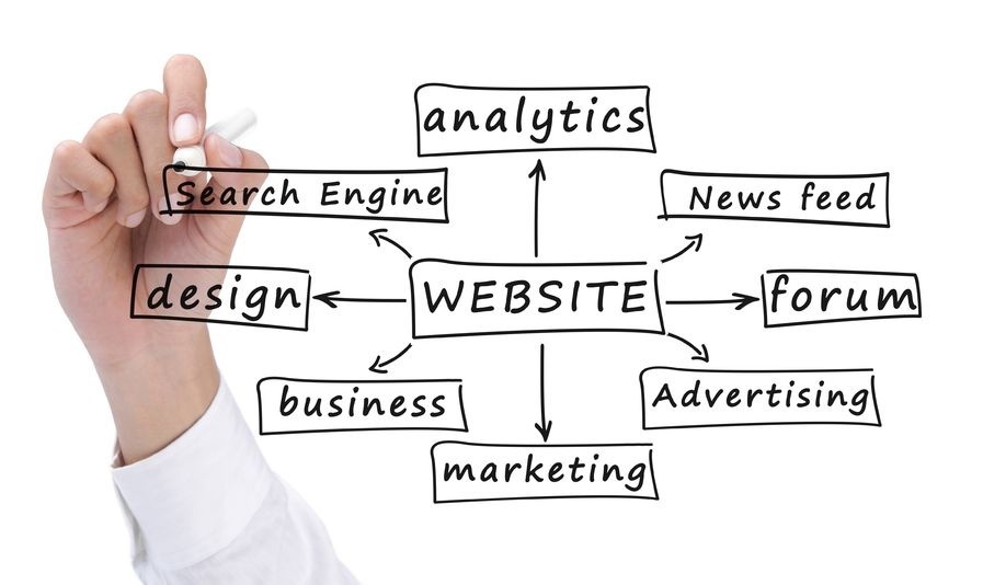 VÌ SAO NÊN XÂY DỰNG WEBSITE CHO CÔNG VIỆC KINH DOANH 